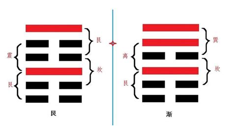 艮卦方位|【周易全解】52 艮卦 